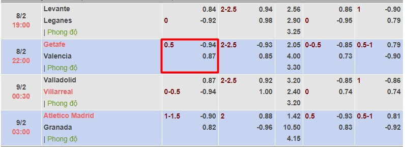 Kèo chấp 1/2 là gì? Kinh nghiệm chơi kèo chấp ½ cần biết 4 Tìm hiểu tổng quan về kèo chấp 1/2
