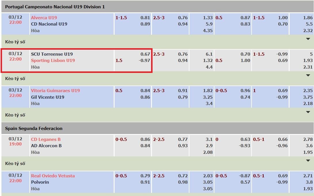 Bảng minh họa kèo chấp 1.5 trái giữa đội SCU Toreense U19 vs Sporting Lisbon U19