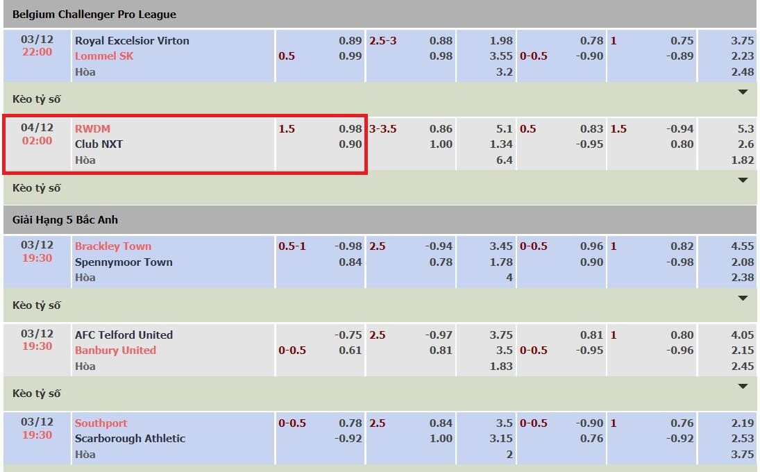 Bảng minh họa kèo chấp 1.5 trái ở trận đấu giữa RWDM vs Club NXT