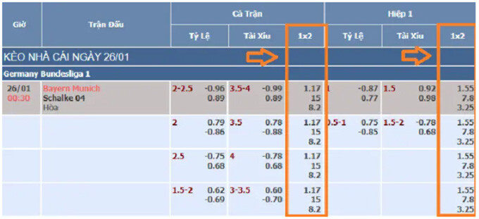Cách đọc các ký hiệu trong kèo Châu Âu