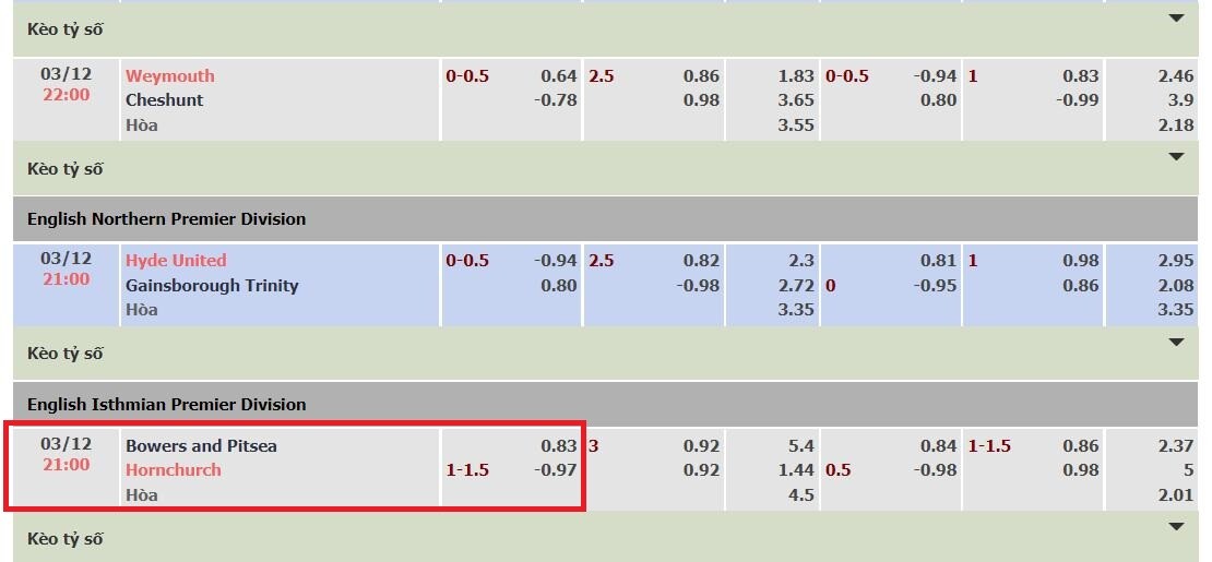 Kèo chấp 1 1/4 là gì? Hướng dẫn chơi kèo 1 thua nửa hiệu quả 5 Minh họa kèo chấp 1 1/4 giữa đội Bowers and Pitsea và Hornchurch